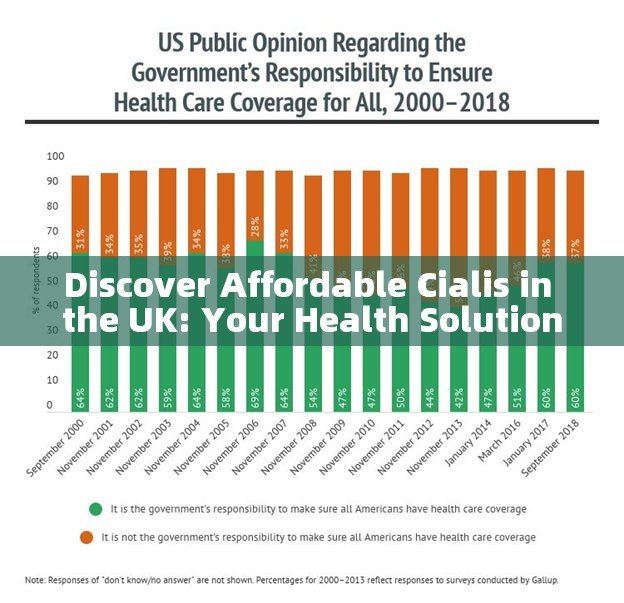 Discover Affordable Cialis in the UK: Your Health Solution