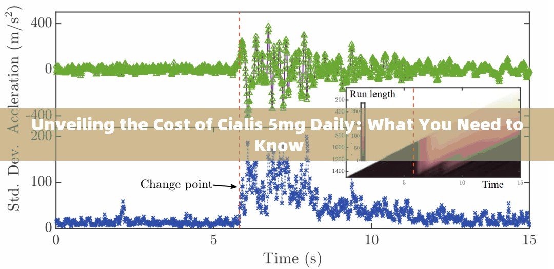 Unveiling the Cost of Cialis 5mg Daily: What You Need to Know