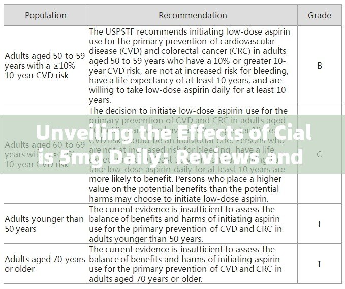 Unveiling the Effects of Cialis 5mg Daily: Reviews and Insights