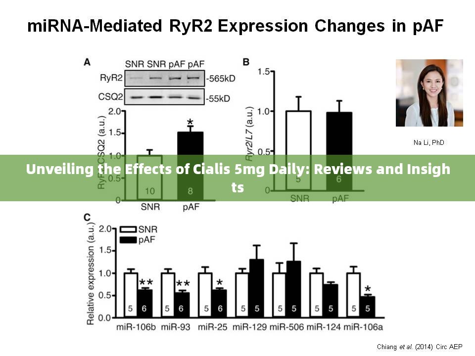 Unveiling the Effects of Cialis 5mg Daily: Reviews and Insights