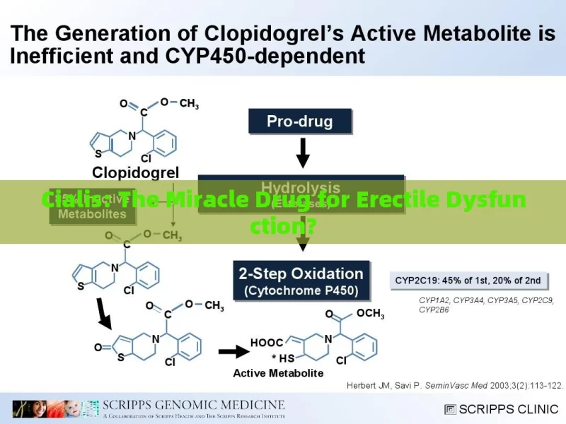 Cialis: The Miracle Drug for Erectile Dysfunction?