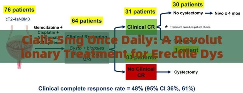 Cialis 5mg Once Daily: A Revolutionary Treatment for Erectile Dysfunction?