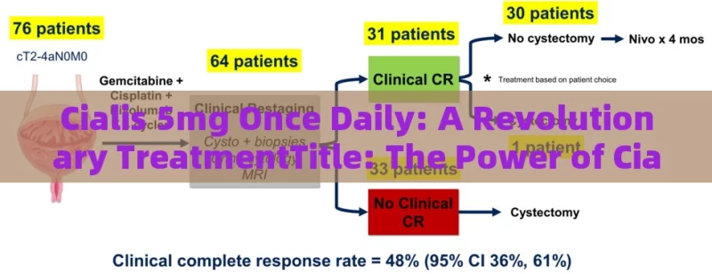 Cialis 5mg Once Daily: A Revolutionary TreatmentTitle: The Power of Cialis 5mg Once Daily: A Comprehensive Guide