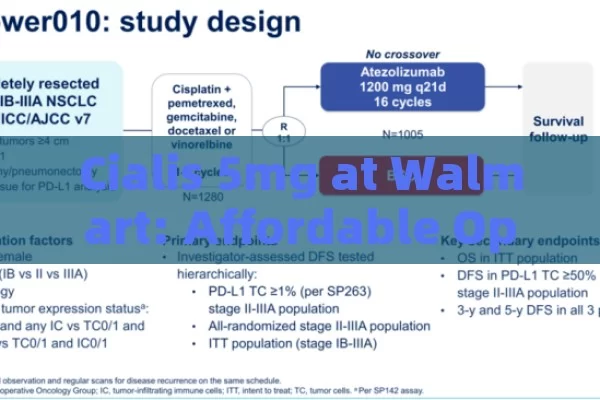 Cialis 5mg at Walmart: Affordable Option?,Title: Walmarts Cialis 5mg Price Revealed