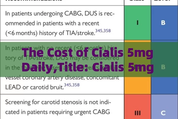 The Cost of Cialis 5mg Daily,Title: Cialis 5mg Daily Cost Revealed