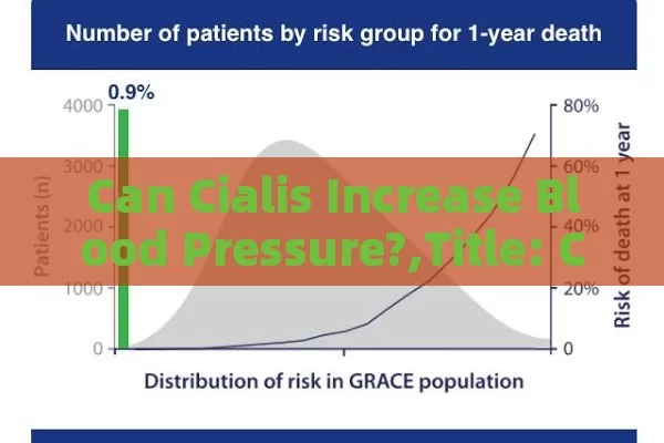 Can Cialis Increase Blood Pressure?,Title: Cialis and BP Risk