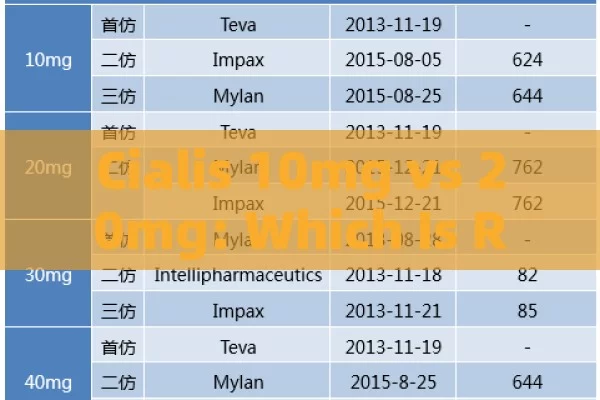 Cialis 10mg vs 20mg: Which Is Right for You?, Cialis 10 mg vs 20 mg: A Comprehensive Analysis