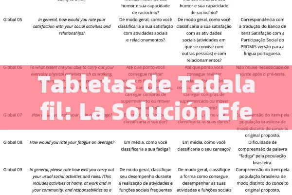 Tadalafil tablets: the effective solution, unlocking the Power of Tadalafil: a Comprehensive Guide