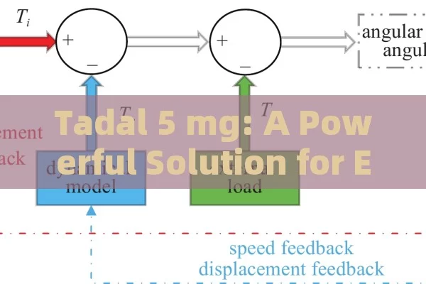 Tadal 5 mg: a powerful solution for Erectile Dysfunction what is Tadal 5 mg and why is it important?