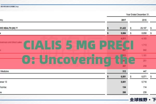 CIALIS 5 MG PRECIO: Uncovering the Cost of This Medication