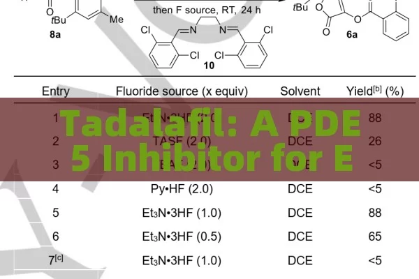 Tadalafil: a PDE5 inhibitor for ED and BPH Treatment