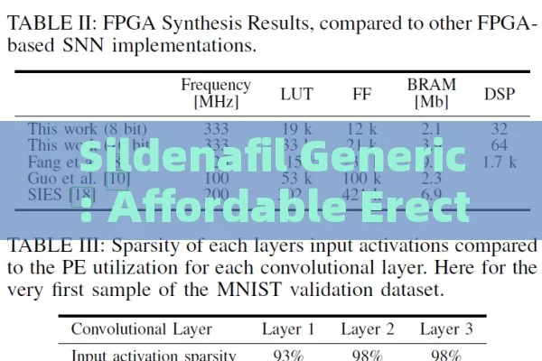 Sildenafil Generic: Affordable Erectile Dysfunction Treatment in Spain