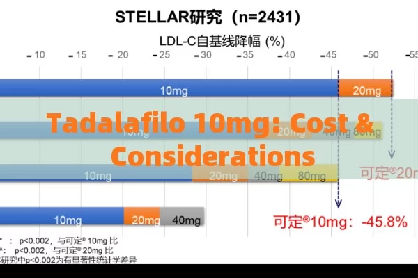 Tadalafilo 10mg: Cost & Considerations