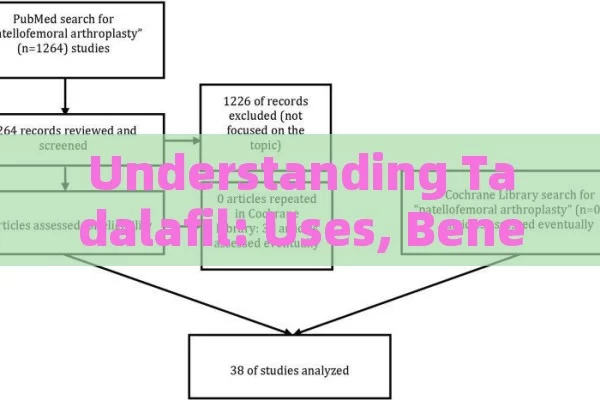 Understanding Tadalafil: Uses, Benefits & Side Effects of ED Medication