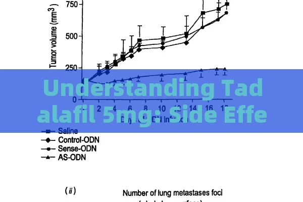 Understanding Tadalafil 5mg: Side Effects, Risks & Essential Info