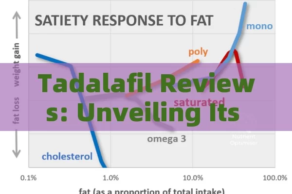 Tadalafil Reviews: Unveiling Its Uses, Benefits, and Side Effects