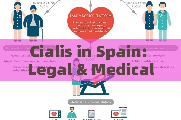 Cialis in Spain: Legal & Medical Issues