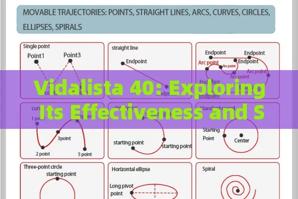 Vidalista 40: Exploring Its Effectiveness and Safety - A Complete Guide