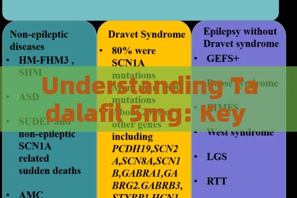 Understanding Tadalafil 5mg: Key Aspects Unveiled