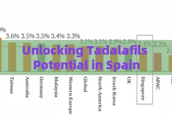 Unlocking Tadalafils Potential in Spain