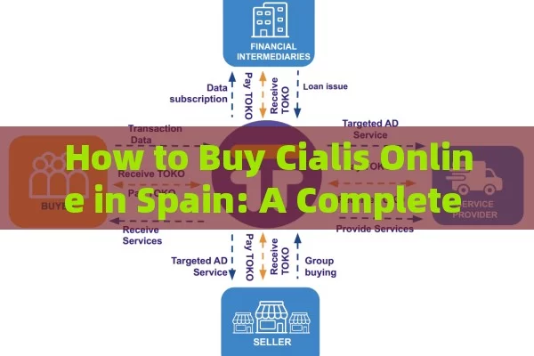 How to Buy Cialis Online in Spain: A Complete Guide