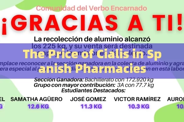 The Price of Cialis in Spanish Pharmacies